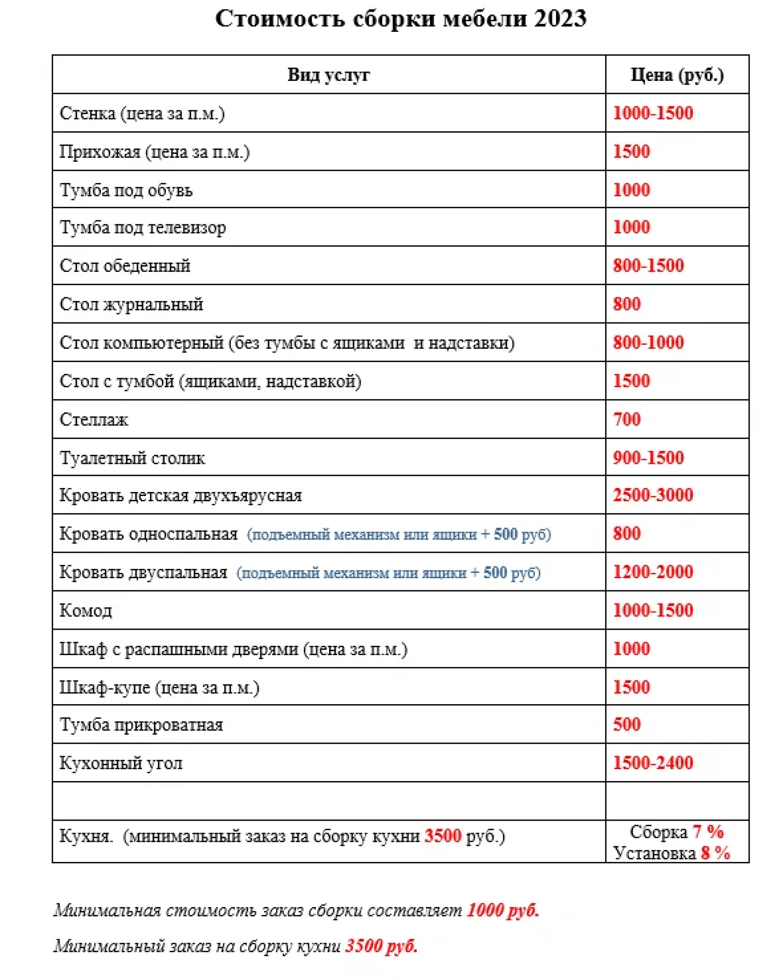 Выезд мастера по сборке мебели